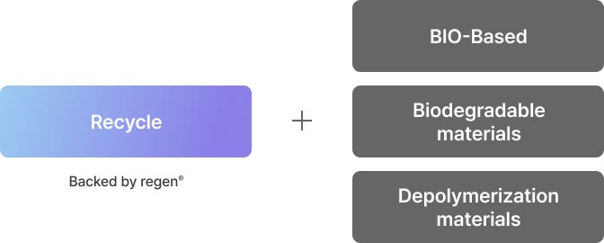 Recycle(Backed by regen<sup>TM</sup>) + (BIO-Based, Biodegradable materials, Depolymerization materials)