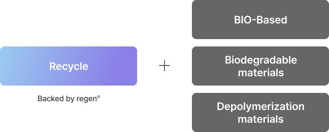 Recycle(Backed by regen®) + (BIO-Based, Biodegradable materials, Depolymerization materials)