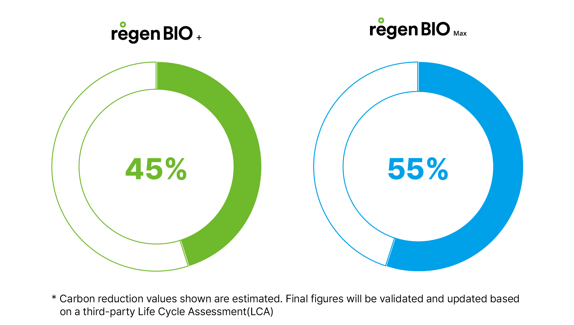 regen Bio Spandex 